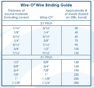 Wire Binding Guide